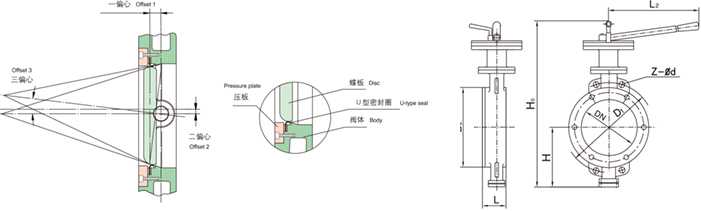 渦輪對夾式硬密封蝶閥