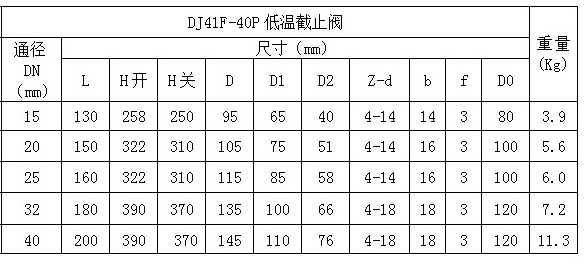 低溫長(zhǎng)軸法蘭截止閥