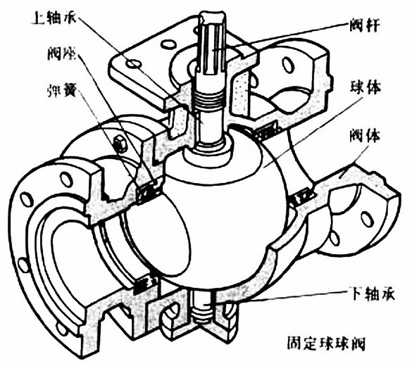 進口硬密封球閥